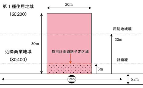 商業地 容積率